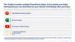 Data Analytics and AI Strategy Toolkit