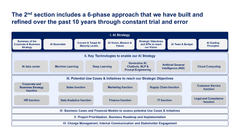 Data Analytics and AI Strategy Toolkit