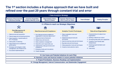 Data Analytics and AI Strategy Toolkit