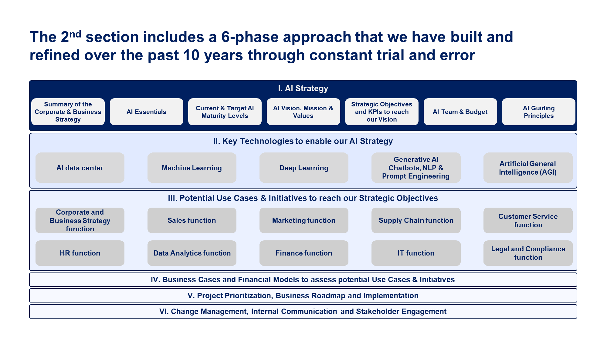 Data Analytics & AI Strategy Toolkit | By ex-McKinsey Consultants