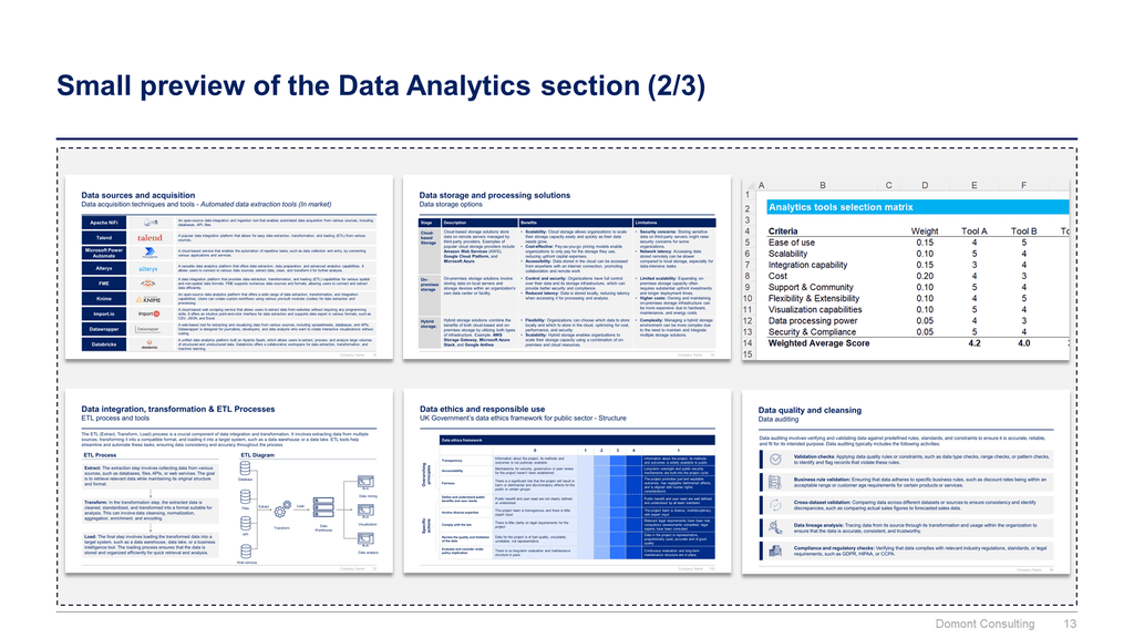 Data Analytics and AI Strategy Toolkit
