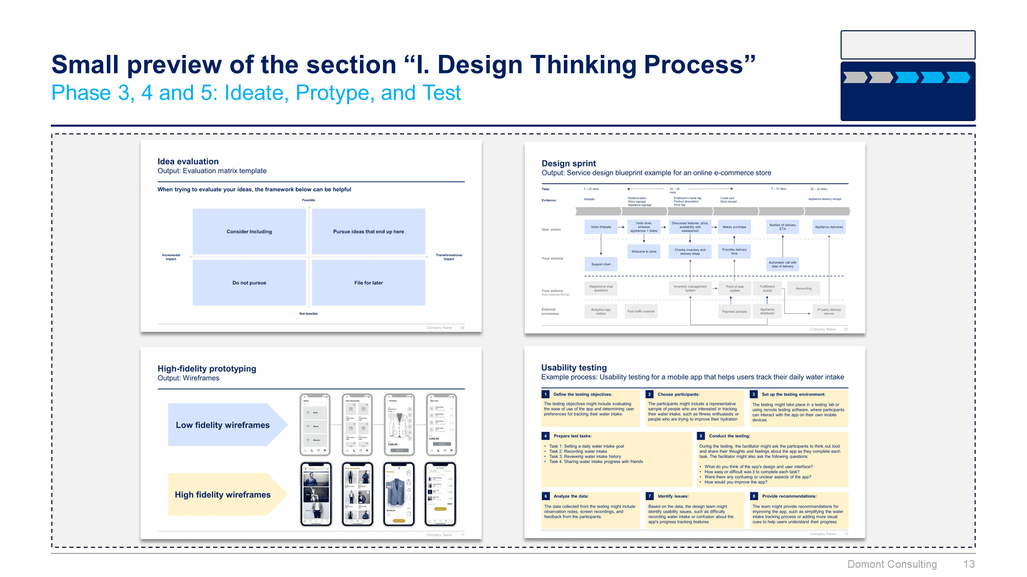 Customer Experience Strategy & Design Thinking Toolkit