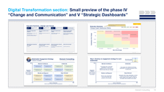 Digital Transformation and IT Strategy Toolkit
