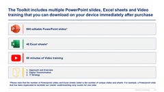 Digital Transformation and IT Strategy Toolkit