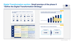 Digital Transformation and IT Strategy Toolkit-Domont Consulting