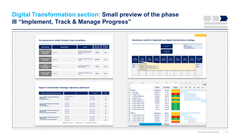 Digital Transformation and IT Strategy Toolkit-Domont Consulting