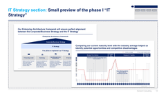 Digital Transformation and IT Strategy Toolkit-Domont Consulting