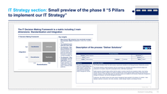Digital Transformation and IT Strategy Toolkit-Domont Consulting