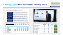 Digital Transformation and IT Strategy Toolkit-Domont Consulting