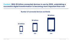 Digital Transformation and IT Strategy Toolkit-Domont Consulting