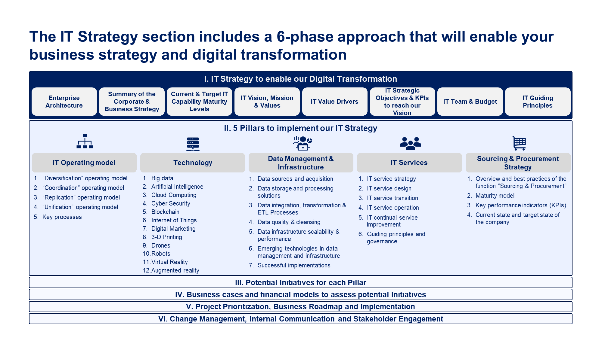 Digital Transformation and IT Strategy Toolkit | By ex-McKinsey