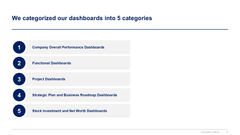 Executive Dashboard Toolkit