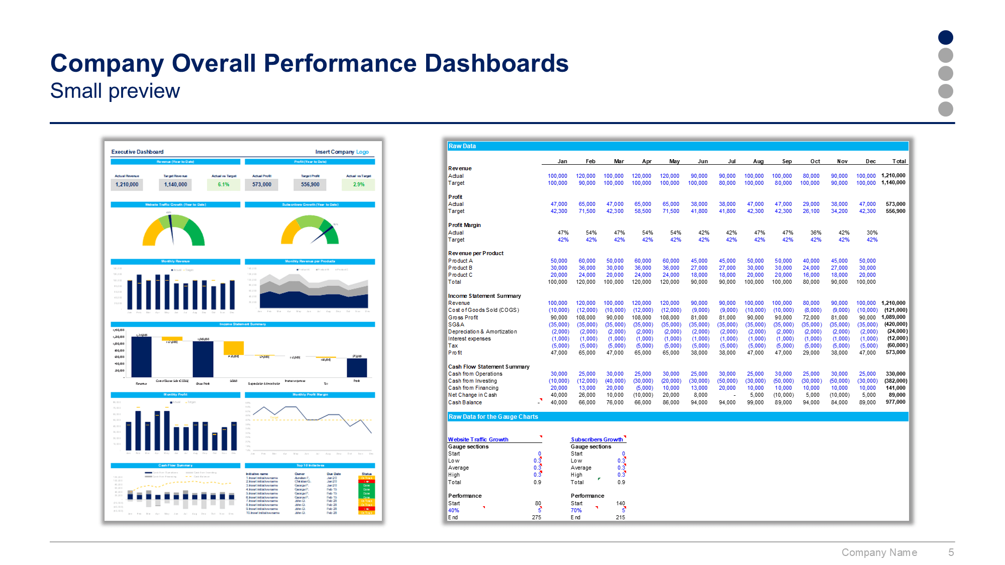 Executive Dashboard Excel Template By exMcKinsey & JP Talent