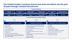 Financial Modeling, Planning & Analysis Toolkit-Domont Consulting
