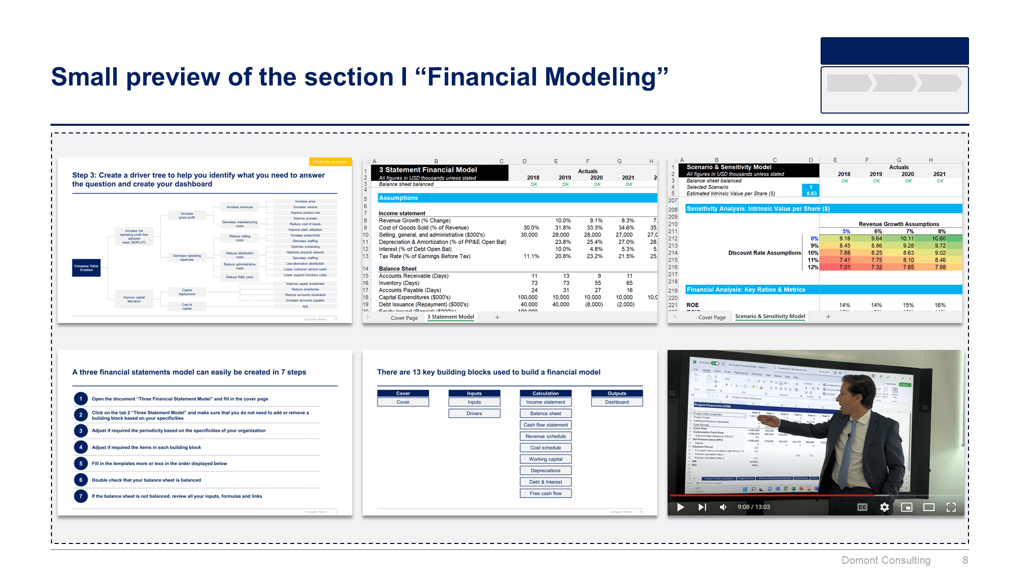 Financial Modeling, Planning & Analysis Toolkit & Templates