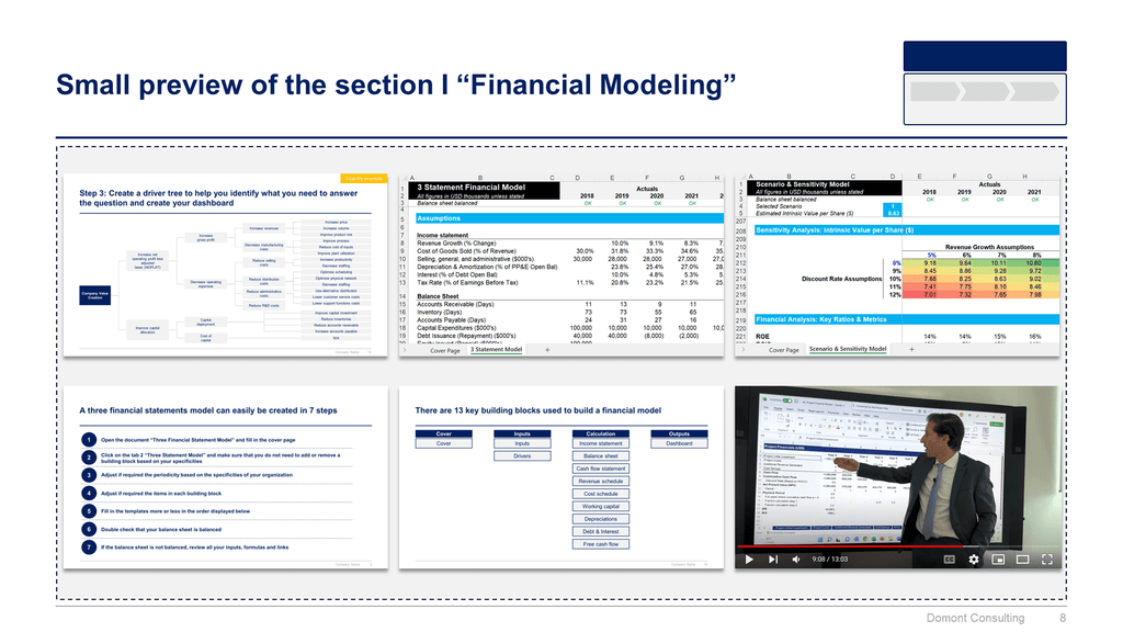 Financial Modeling, Planning & Analysis Toolkit