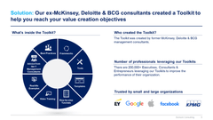Human Resources & Talent Management Toolkit-Domont Consulting