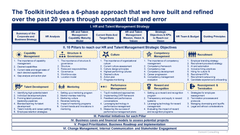 Human Resources & Talent Management Toolkit-Domont Consulting
