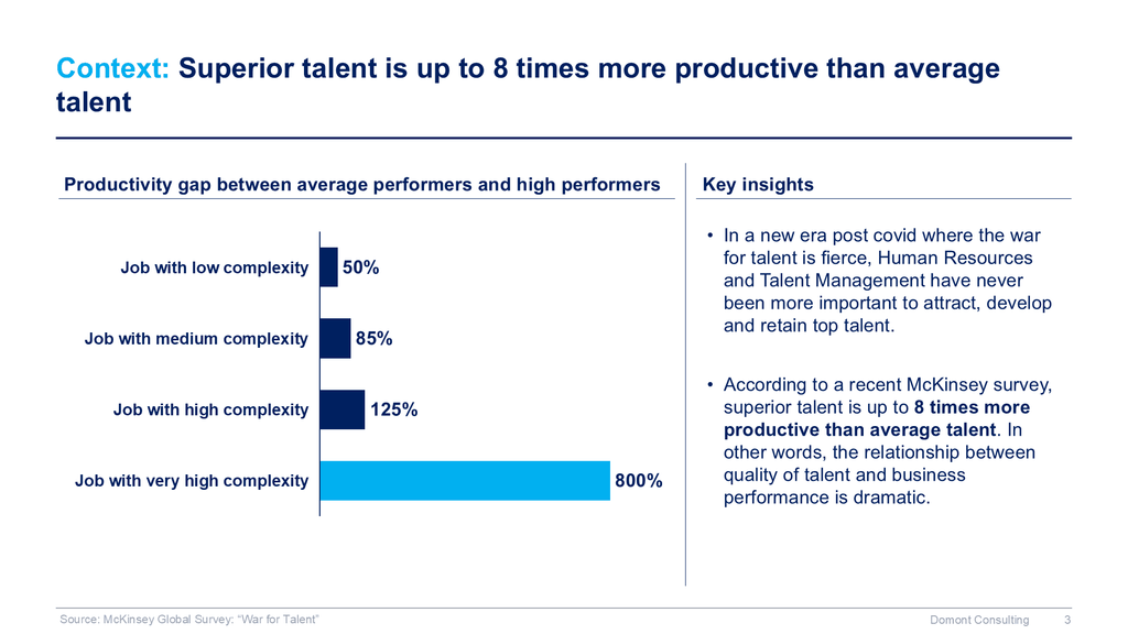 Human Resources & Talent Management Toolkit-Domont Consulting