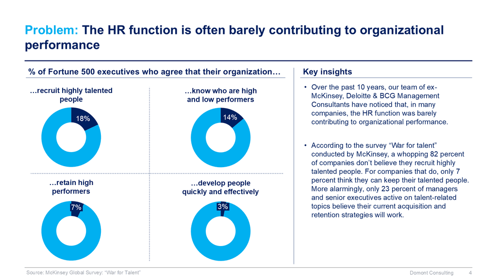 Human Resources & Talent Management Toolkit-Domont Consulting