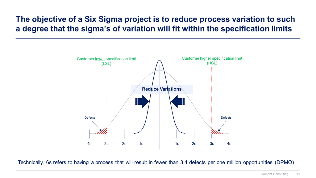 Lean 6 Sigma Toolkit-Domont Consulting