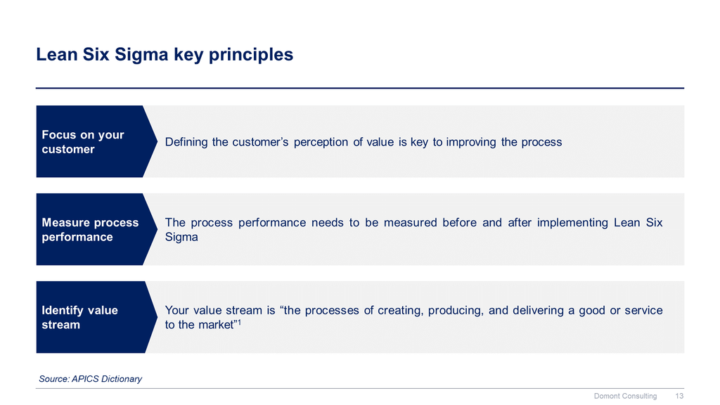 Lean 6 Sigma Toolkit-Domont Consulting