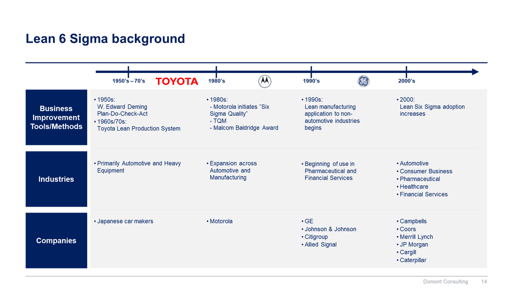 Lean 6 Sigma Toolkit-Domont Consulting