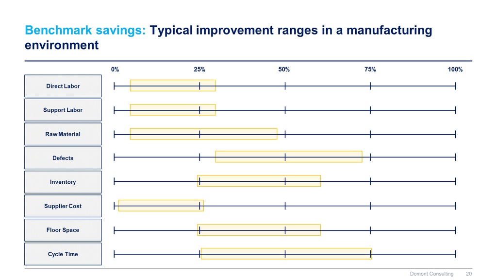 Lean 6 Sigma Toolkit-Domont Consulting