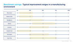 Lean 6 Sigma Toolkit-Domont Consulting