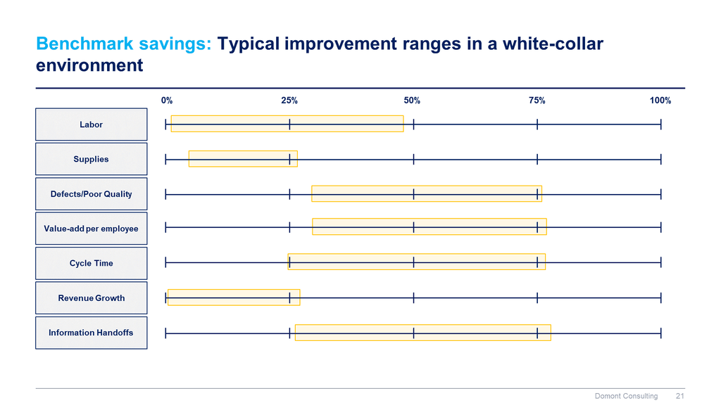 Lean 6 Sigma Toolkit