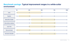 Lean 6 Sigma Toolkit-Domont Consulting