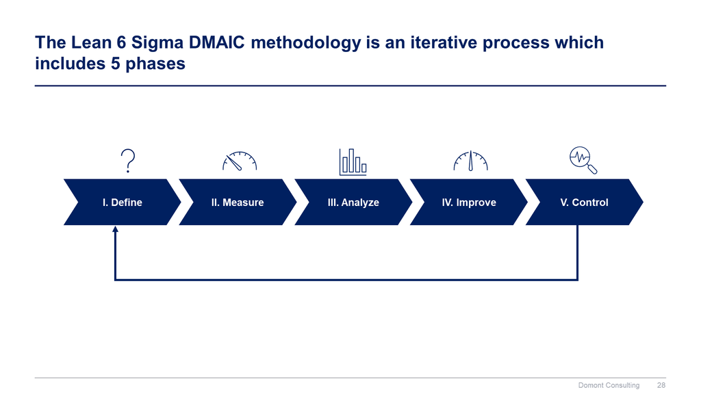 Lean 6 Sigma Toolkit-Domont Consulting