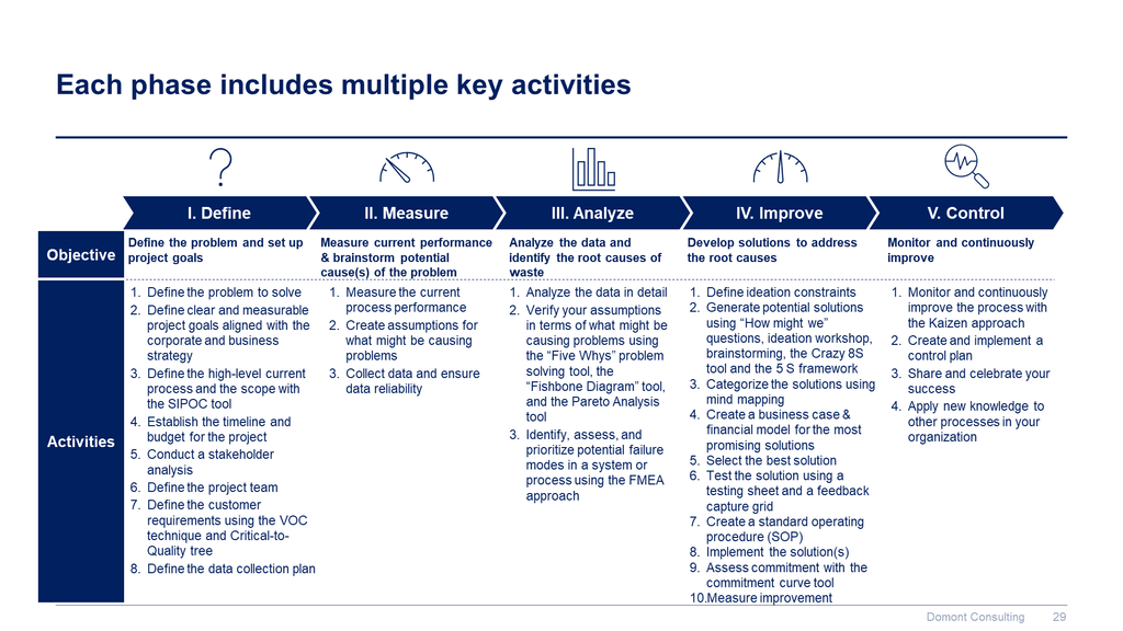 Lean 6 Sigma Toolkit