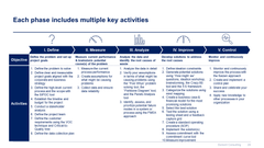 Lean 6 Sigma Toolkit-Domont Consulting