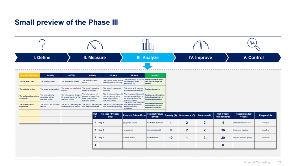 Lean 6 Sigma Toolkit-Domont Consulting