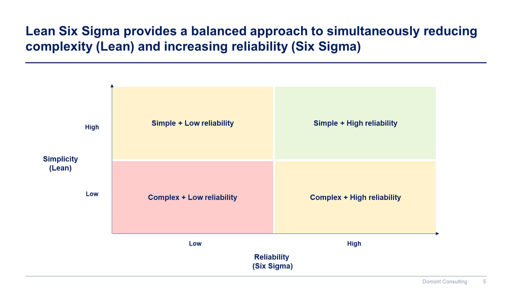 Lean 6 Sigma Toolkit-Domont Consulting