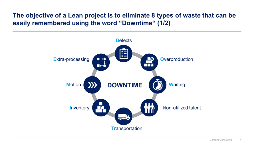 Lean 6 Sigma Toolkit-Domont Consulting