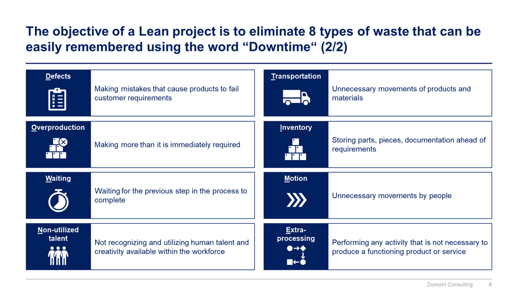 Lean 6 Sigma Toolkit-Domont Consulting