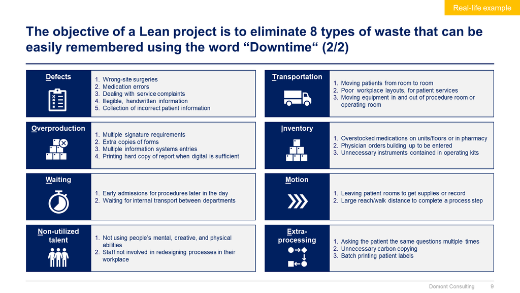 Lean 6 Sigma Toolkit-Domont Consulting