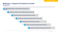 Management Consulting Toolkit-Domont Consulting
