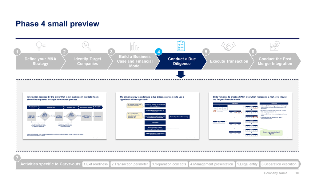 Mergers and Acquisitions Toolkit-Domont Consulting