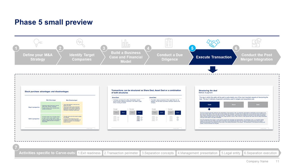 Mergers and Acquisitions Toolkit-Domont Consulting