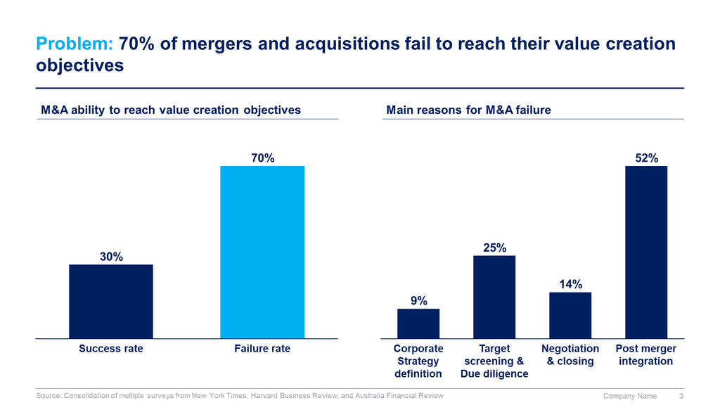 Mergers and Acquisitions Toolkit-Domont Consulting