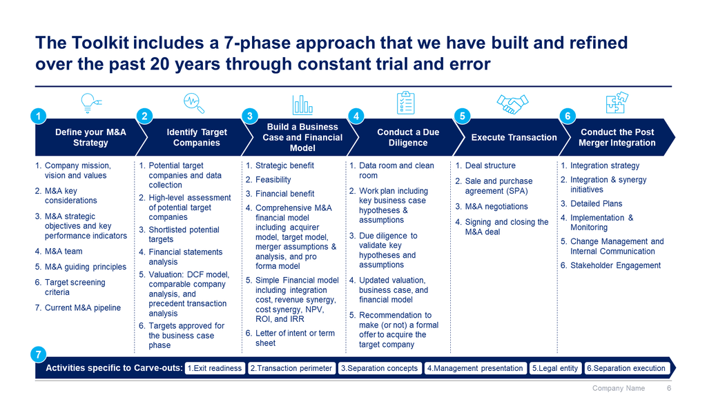 Mergers and Acquisitions Toolkit-Domont Consulting