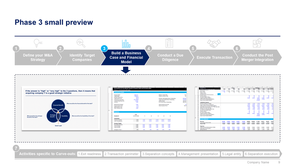 Mergers and Acquisitions Toolkit-Domont Consulting