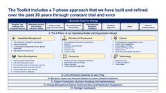 Operating Model and Organization Design Toolkit
