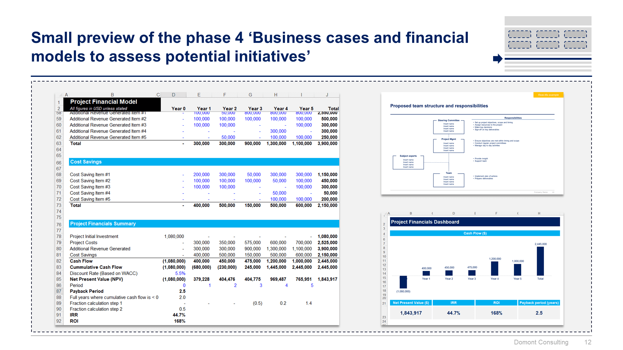 Operating Model & Organization Design Toolkit | By ex-McKinsey
