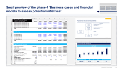 Operating Model and Organization Design Toolkit-Domont Consulting