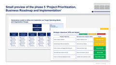 Operating Model and Organization Design Toolkit-Domont Consulting