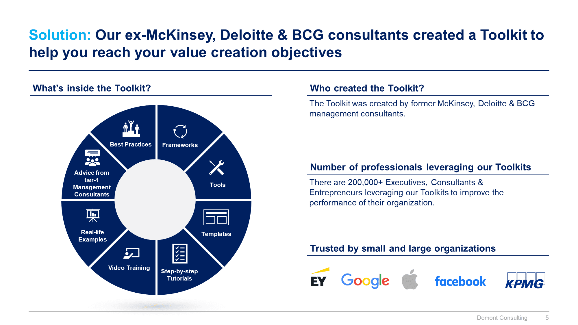 Operating Model & Organization Design Toolkit | By ex-McKinsey